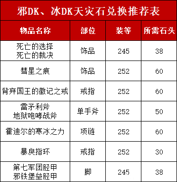 魔兽世界DK天灾石兑换推荐