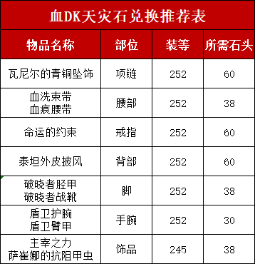 魔兽世界DK天灾石兑换推荐