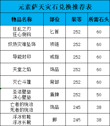 魔兽世界萨满天灾石兑换推荐
