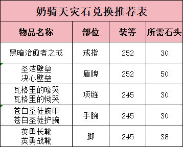 魔兽世界圣骑士天灾石兑换推荐