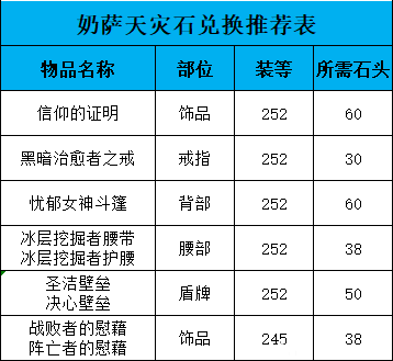 魔兽世界萨满天灾石兑换推荐
