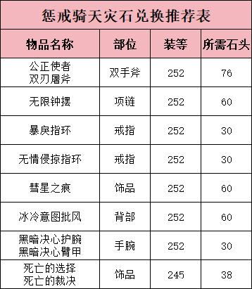 魔兽世界圣骑士天灾石兑换推荐