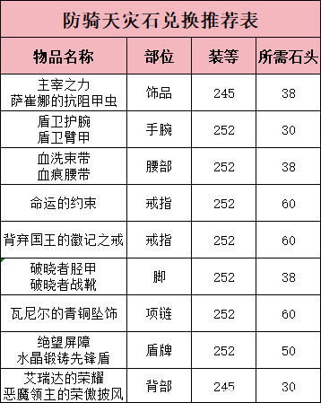 魔兽世界圣骑士天灾石兑换推荐