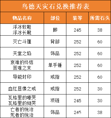 魔兽世界德鲁伊天灾石兑换推荐