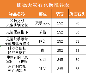 魔兽世界德鲁伊天灾石兑换推荐