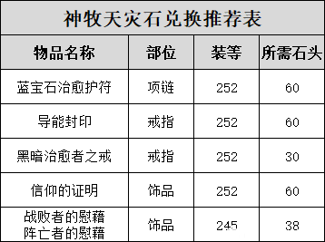 魔兽世界牧师天灾石兑换推荐