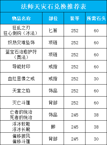 魔兽世界法师天灾石兑换推荐