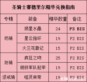 魔兽世界赛德里尔精华兑换推荐
