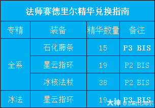 魔兽世界赛德里尔精华兑换推荐
