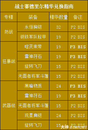 魔兽世界赛德里尔精华兑换推荐