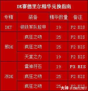 魔兽世界赛德里尔精华兑换推荐