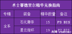 魔兽世界赛德里尔精华兑换推荐