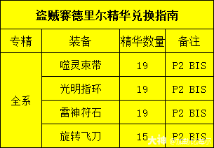 魔兽世界赛德里尔精华兑换推荐