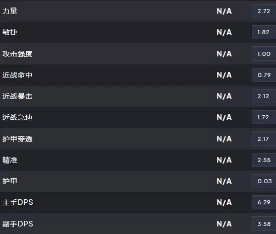 魔兽世界HICC痛苦术BIS配装推荐