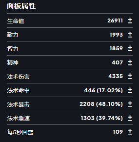 魔兽世界HICC痛苦术BIS配装推荐