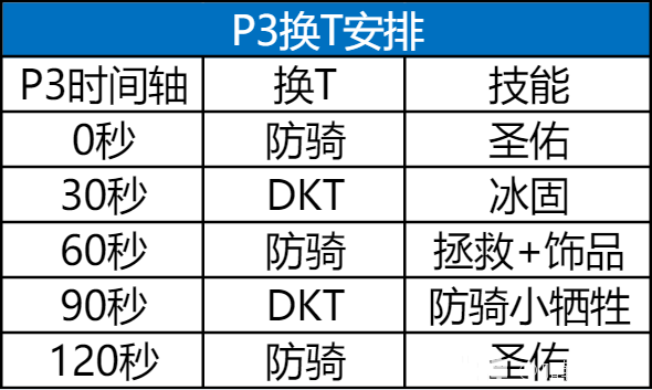 魔兽世界icc11号BOSS辛达苟萨打法攻略