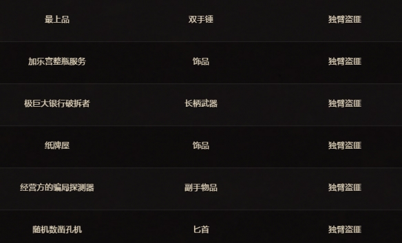 魔兽世界11.1.5令人费解的财阀凭证可以兑换什么装备