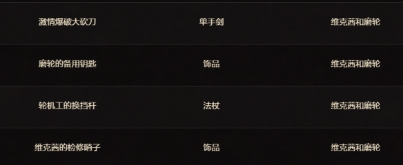 魔兽世界11.1.5令人费解的财阀凭证可以兑换什么装备