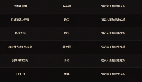 魔兽世界11.1.5令人费解的财阀凭证可以兑换什么装备