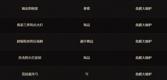 魔兽世界11.1.5令人费解的财阀凭证可以兑换什么装备