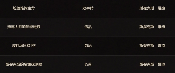 魔兽世界11.1.5令人费解的财阀凭证可以兑换什么装备