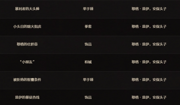 魔兽世界11.1.5令人费解的财阀凭证可以兑换什么装备