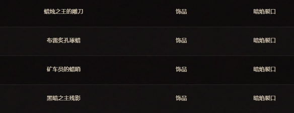 魔兽世界11.1.5令人费解的财阀凭证可以兑换什么装备