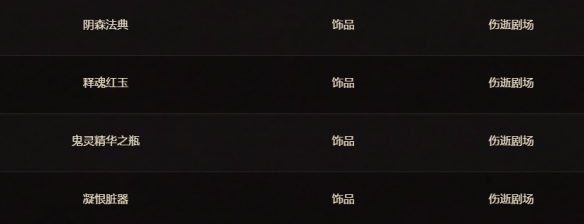 魔兽世界11.1.5令人费解的财阀凭证可以兑换什么装备