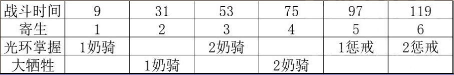 魔兽世界icc巫妖王打法攻略