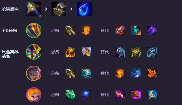 云顶之弈14.6超频动物园阵容推荐