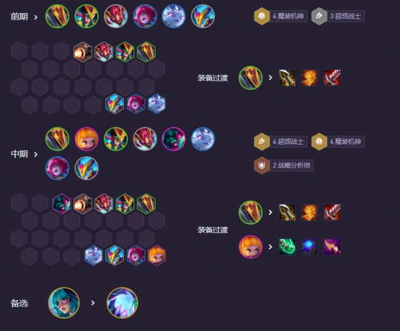 云顶之弈14.6超频动物园阵容推荐