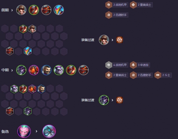 云顶之弈s14战地九五ACL登顶阵容介绍