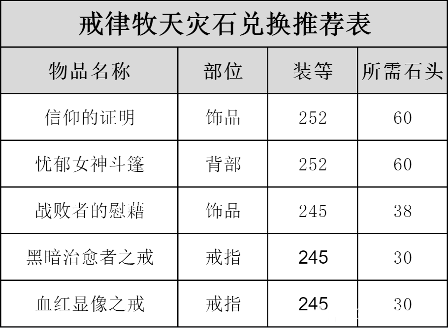 魔兽世界ICC戒律牧玩法攻略