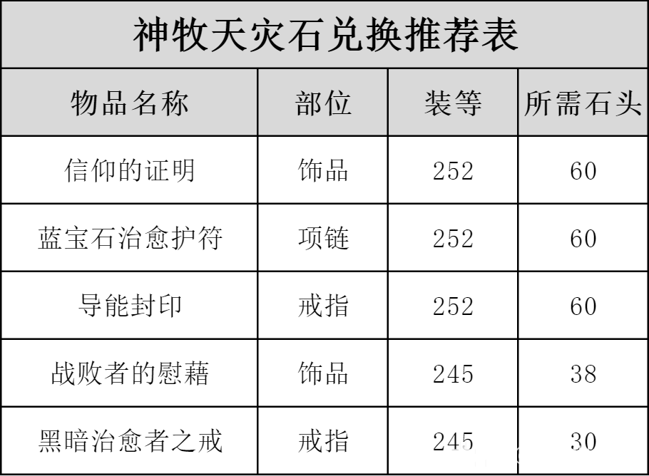 魔兽世界ICC神牧玩法攻略