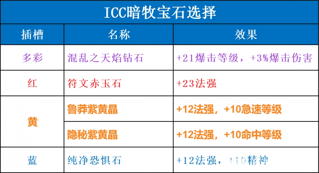 魔兽世界ICC暗牧玩法攻略