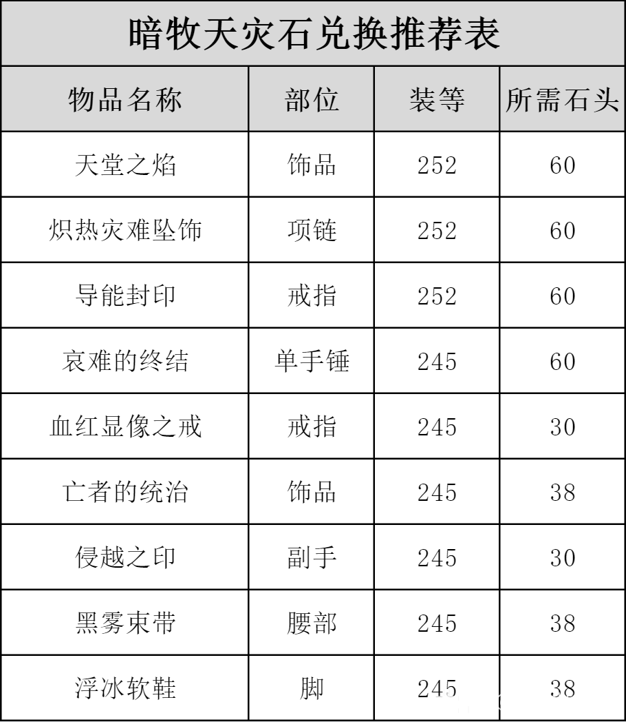 魔兽世界ICC暗牧玩法攻略