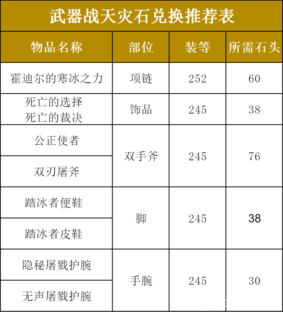 魔兽世界ICC武器战玩法攻略
