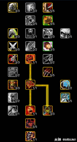 魔兽世界ICC狂暴战玩法攻略