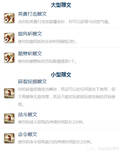 魔兽世界ICC狂暴战玩法攻略