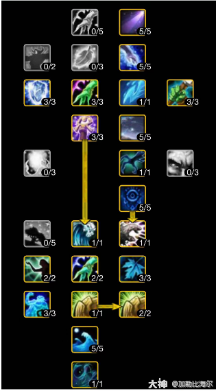 魔兽世界ICC奶萨玩法攻略