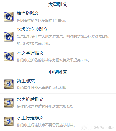 魔兽世界ICC奶萨玩法攻略