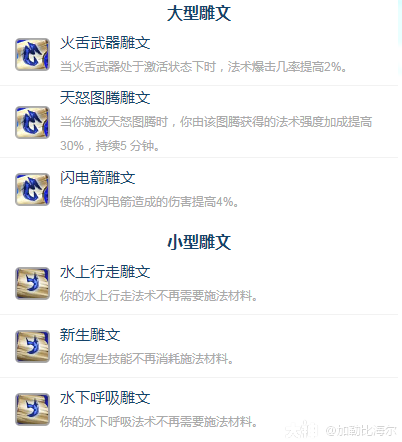 魔兽世界ICC元素萨玩法攻略