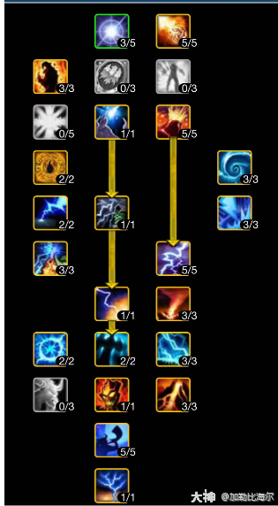 魔兽世界ICC元素萨玩法攻略