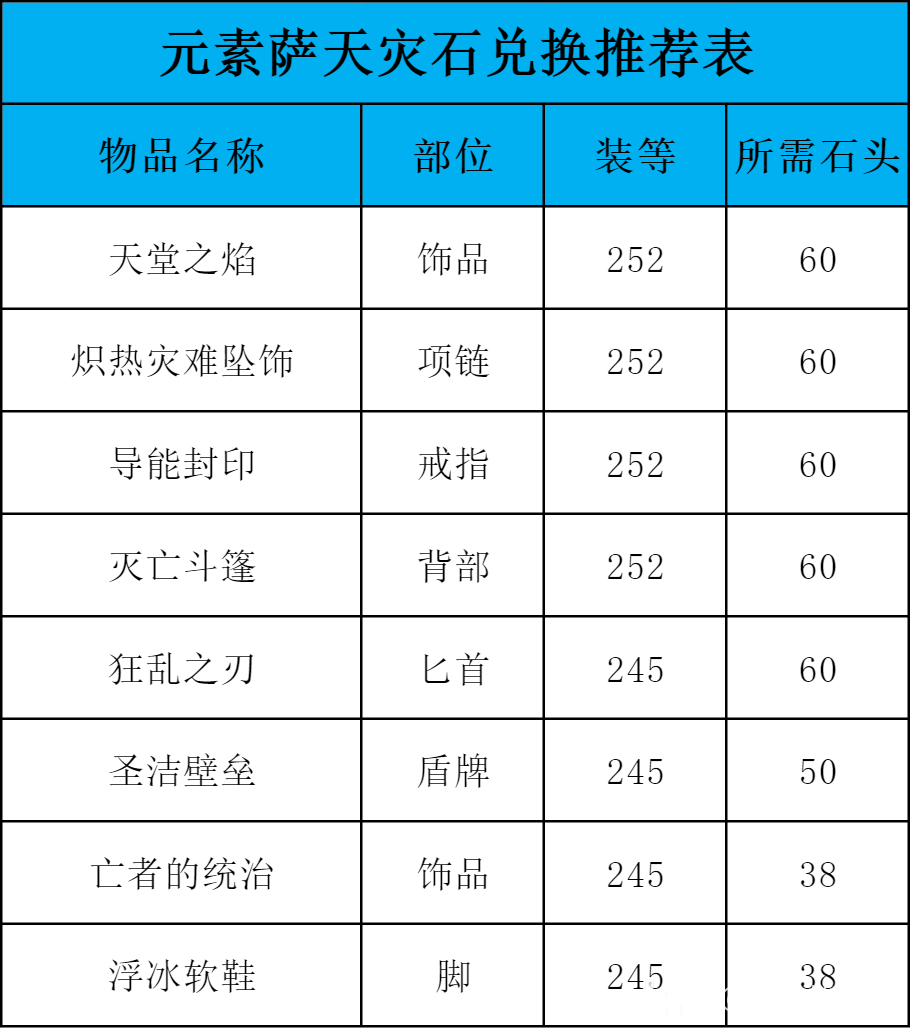 魔兽世界ICC元素萨玩法攻略