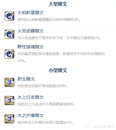 魔兽世界ICC增强萨玩法攻略