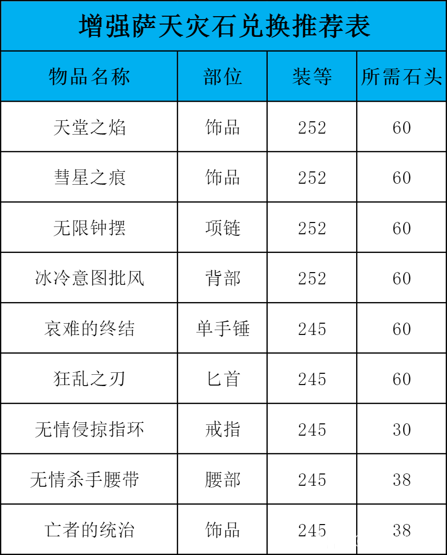魔兽世界ICC增强萨玩法攻略
