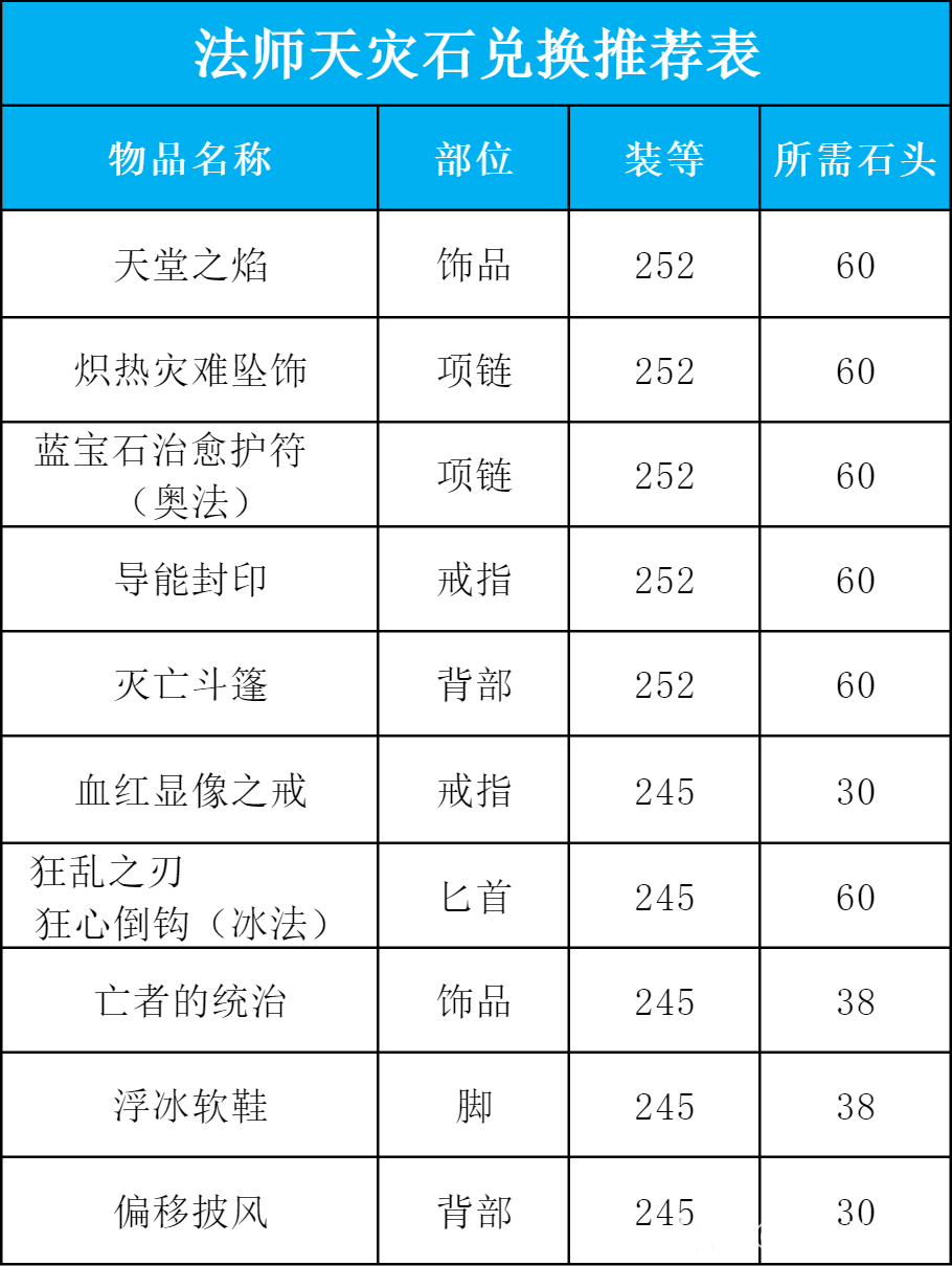 魔兽世界ICC冰法玩法攻略