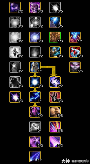 魔兽世界ICC奥法玩法攻略