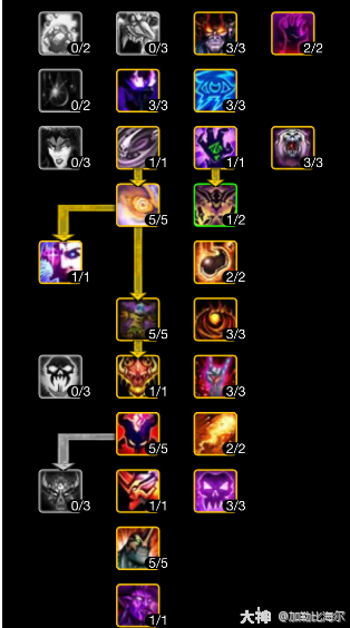 魔兽世界ICC恶魔术玩法攻略