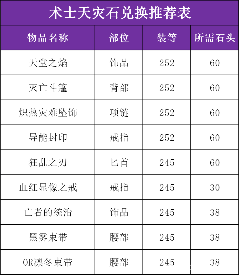 魔兽世界ICC痛苦术玩法攻略